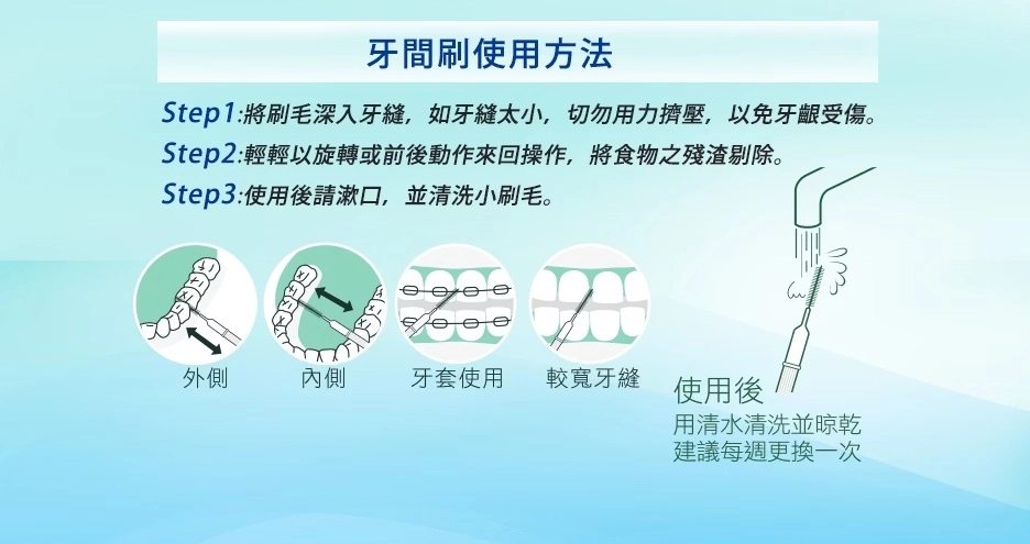 戴固定式牙齒維持器,如何使用牙間刷